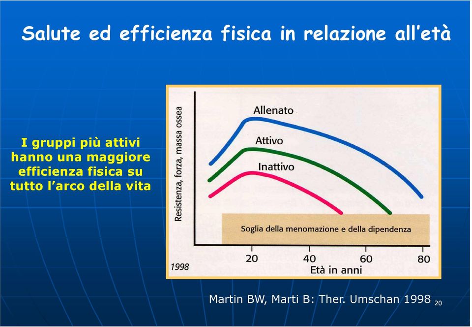 maggiore efficienza fisica su tutto l arco