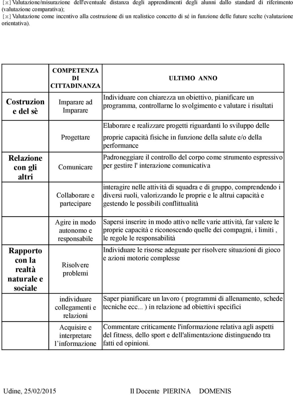 Costruzion e del sè Relazione con gli altri Rapporto con la realtà naturale e sociale COMPETENZA DI CITTADINANZA Imparare ad Imparare Progettare Comunicare Collaborare e partecipare Agire in modo