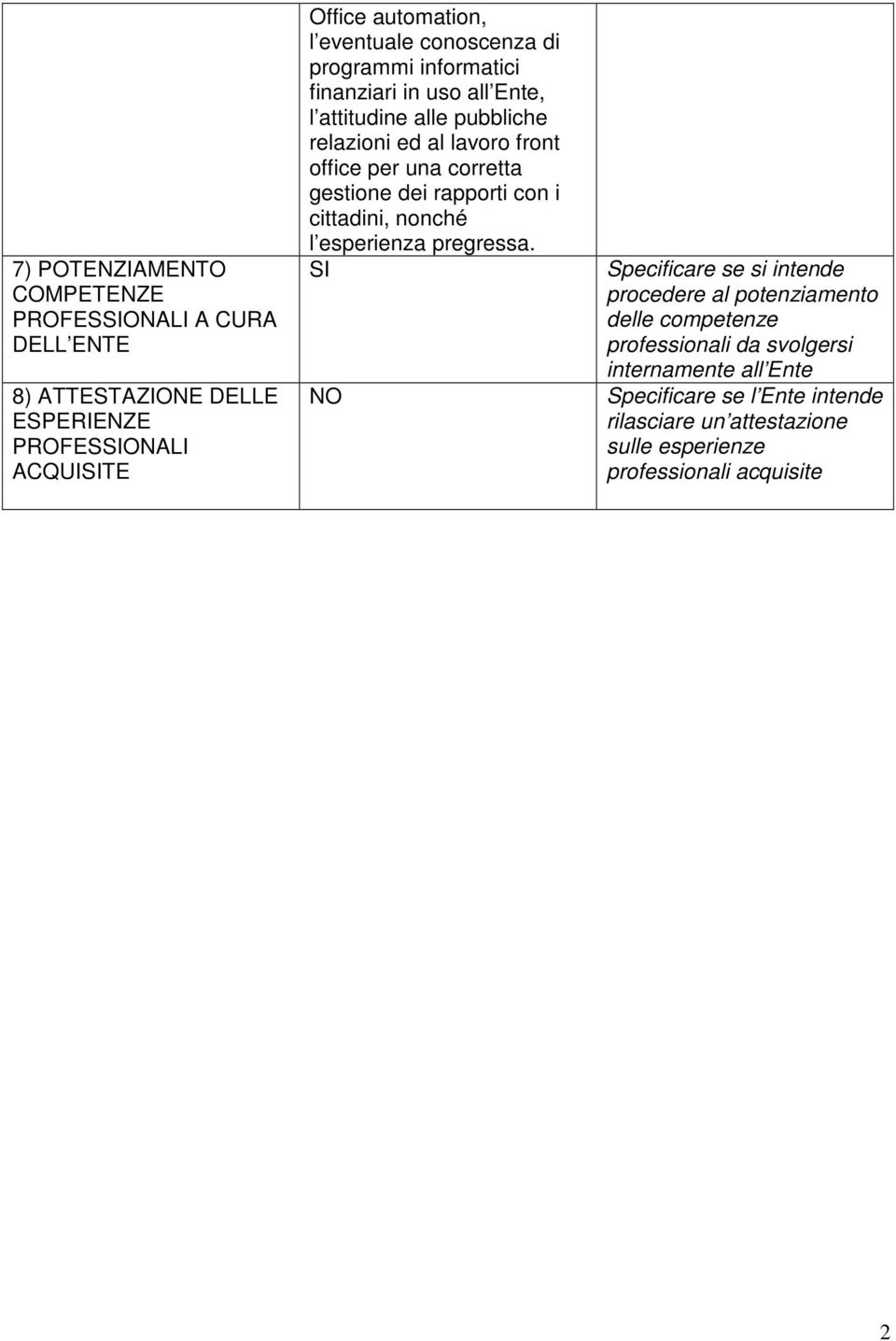 gestione dei rapporti con i cittadini, nonché l esperienza pregressa.