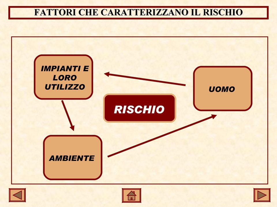 RISCHIO IMPIANTI E