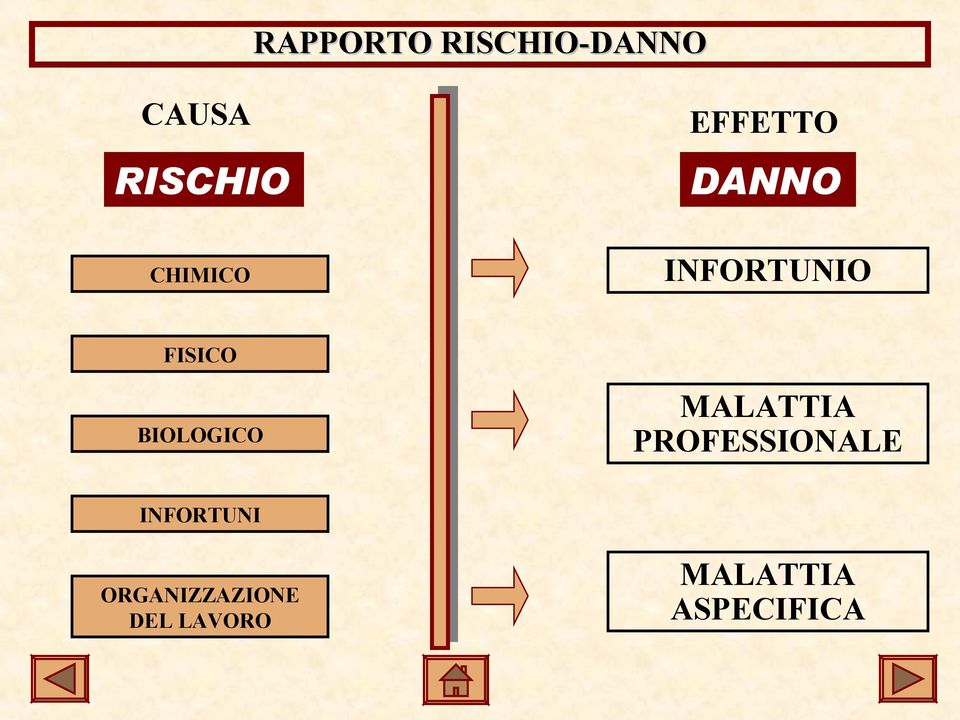 BIOLOGICO MALATTIA PROFESSIONALE