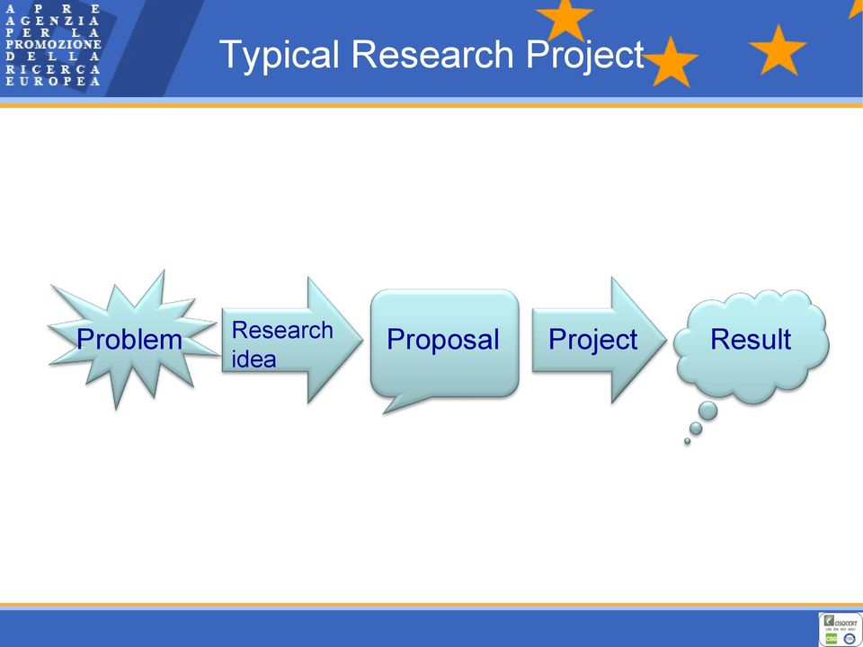 Research idea