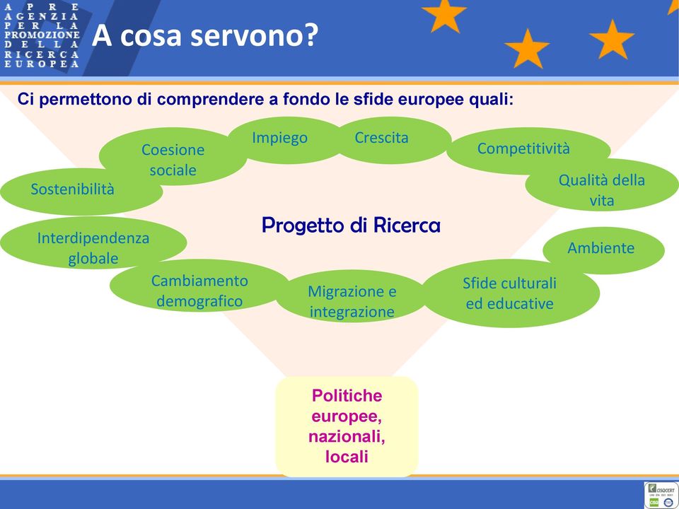 Interdipendenza globale Coesione sociale Cambiamento demografico Impiego Crescita