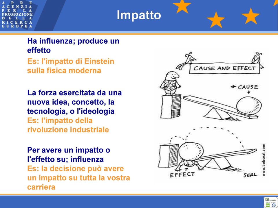 l'ideologia Es: l'impatto della rivoluzione industriale Per avere un impatto o