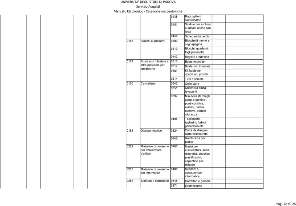 0160 Cancelleria 0342 Colle varie 0351 Cucitrici a pinza, levapunti 0397 Minuteria (fermagli, ganci e puntine, punti cucitrice, elastici, nastro adesivo, double clip, etc.