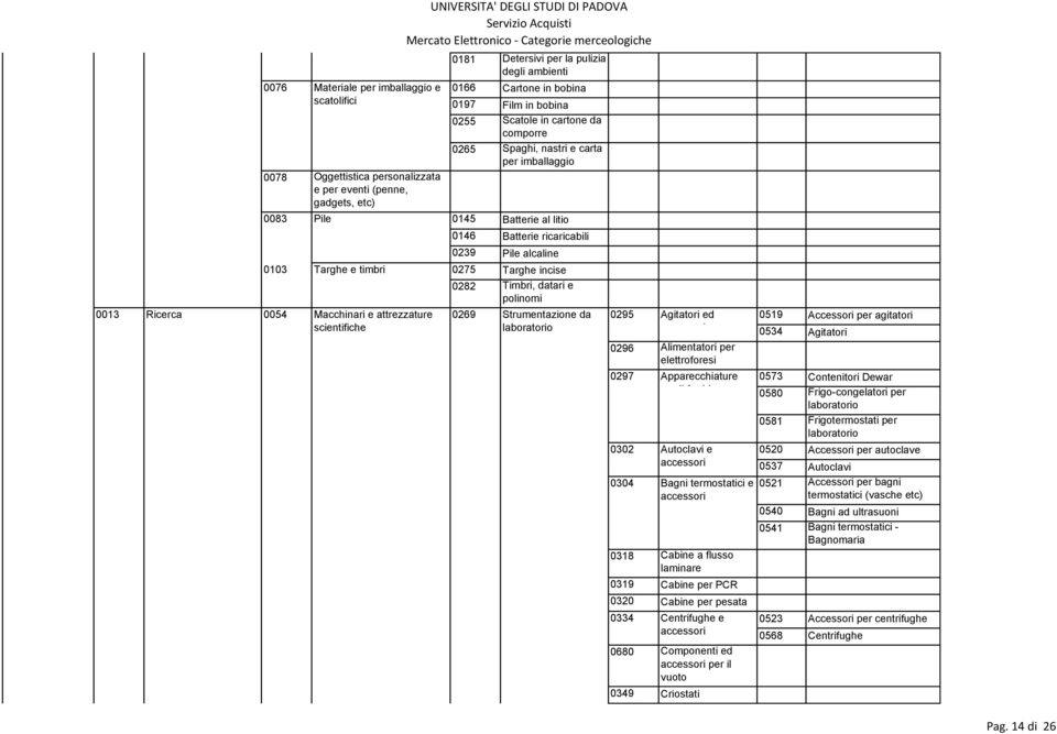 0103 Targhe e timbri 0275 Targhe incise 0282 Timbri, datari e polinomi 0013 Ricerca 0054 Macchinari e attrezzature 0269 Strumentazione da 0295 Agitatori ed scientifiche laboratorio accessori 0296
