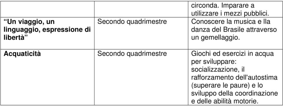 Cnscere la musica e lla danza del Brasile attravers un gemellaggi.