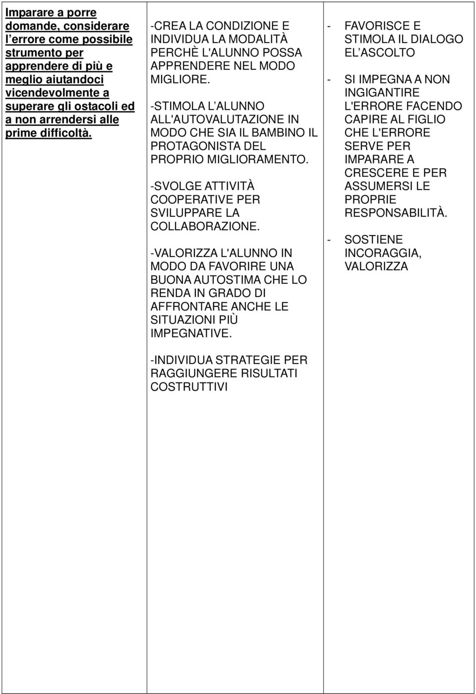 -STIMOLA L ALUNNO ALL'AUTOVALUTAZIONE IN MODO CHE SIA IL BAMBINO IL PROTAGONISTA DEL PROPRIO MIGLIORAMENTO. -SVOLGE ATTIVITÀ COOPERATIVE PER SVILUPPARE LA COLLABORAZIONE.