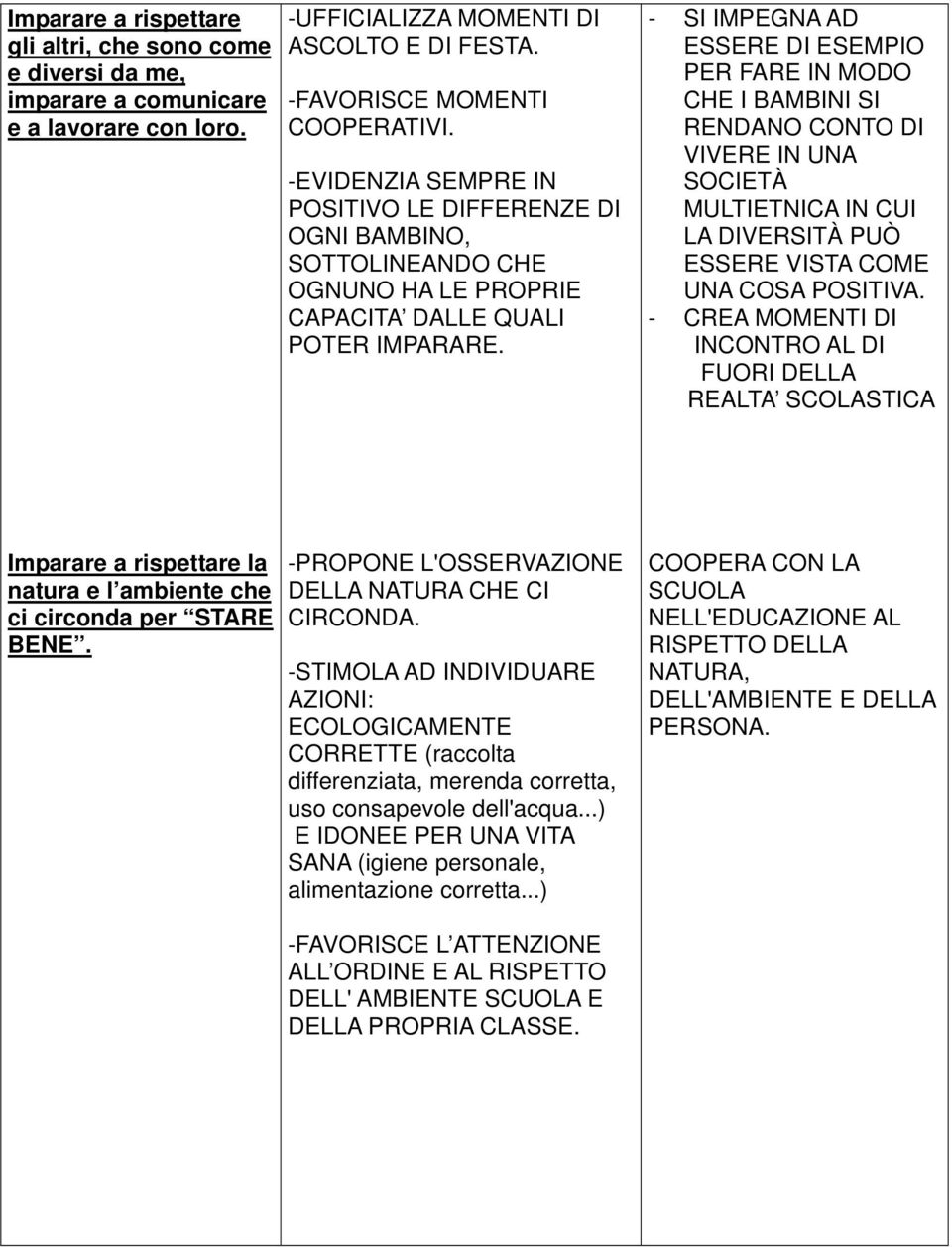 - SI IMPEGNA AD ESSERE DI ESEMPIO PER FARE IN MODO CHE I BAMBINI SI RENDANO CONTO DI VIVERE IN UNA SOCIETÀ MULTIETNICA IN CUI LA DIVERSITÀ PUÒ ESSERE VISTA COME UNA COSA POSITIVA.