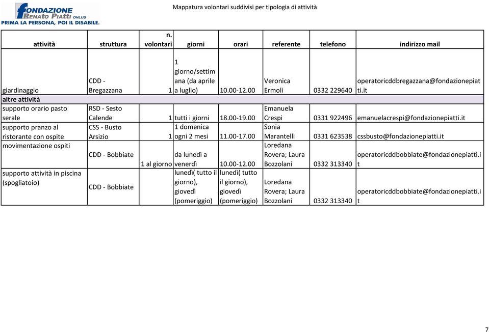 00 RSD - Sesto Calende tutti i giorni 8.00-9