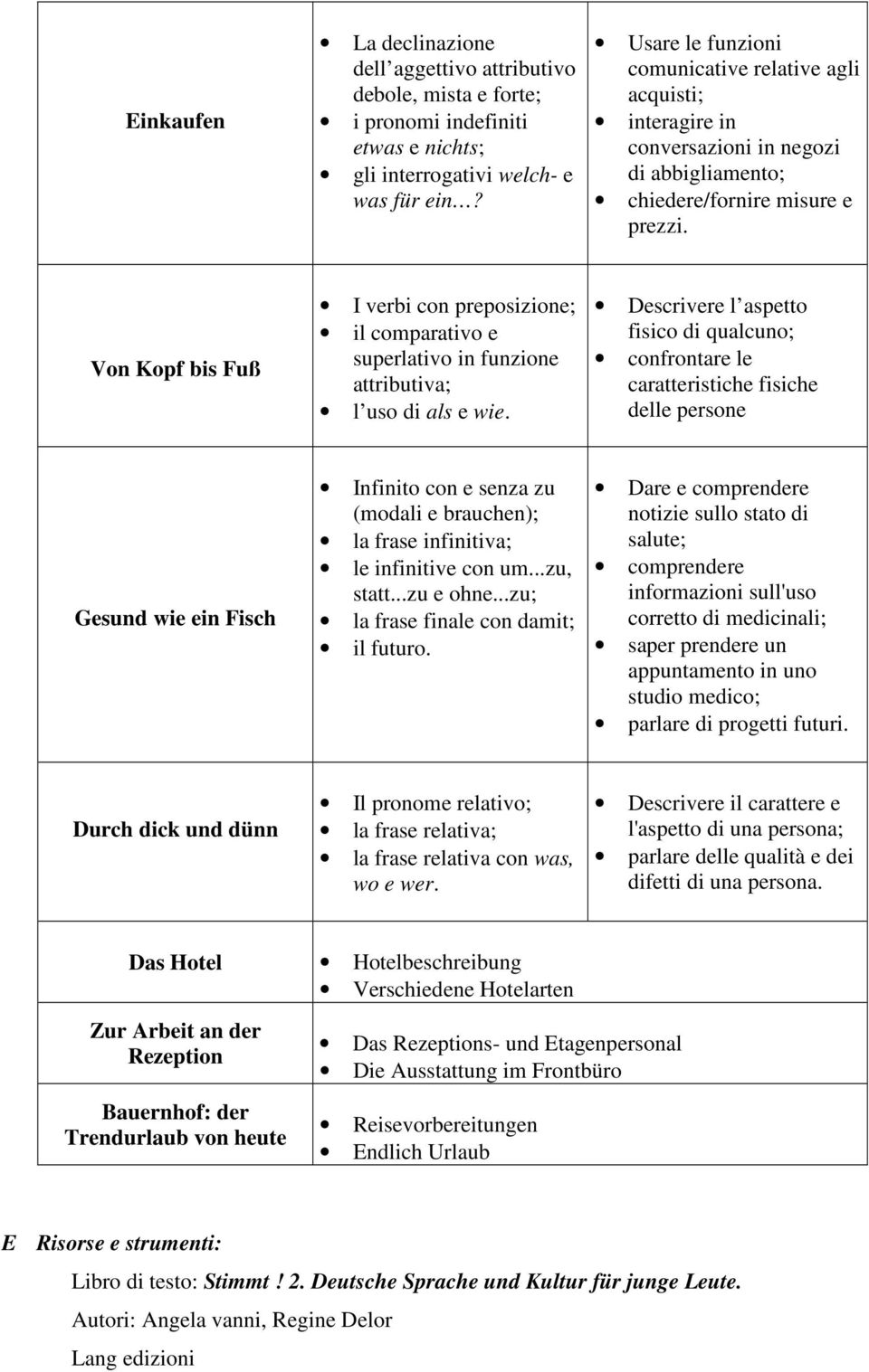 Von Kopf bis Fuß I verbi con preposizione; il comparativo e superlativo in funzione attributiva; l uso di als e wie.