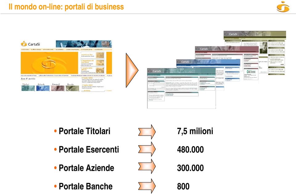 milioni Portale Esercenti 480.