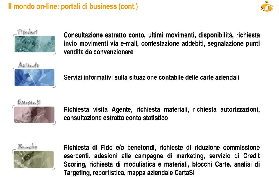 convenzionare Servizi informativi sulla situazione contabile delle carte aziendali Richiesta visita Agente, richiesta materiali, richiesta autorizzazioni,