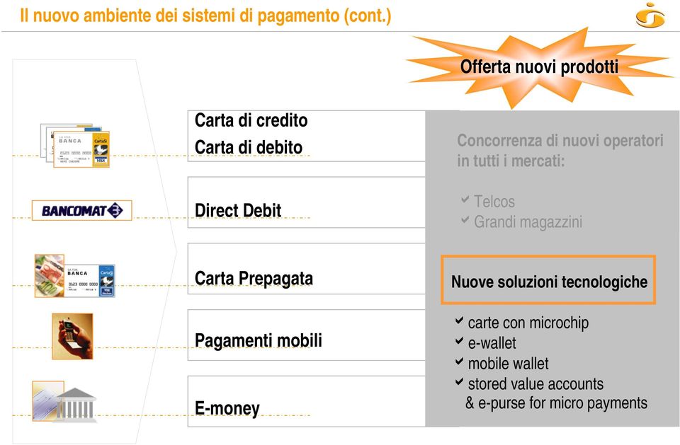 nuovi operatori in tutti i mercati: atelcos agrandi magazzini Carta Prepagata Pagamenti