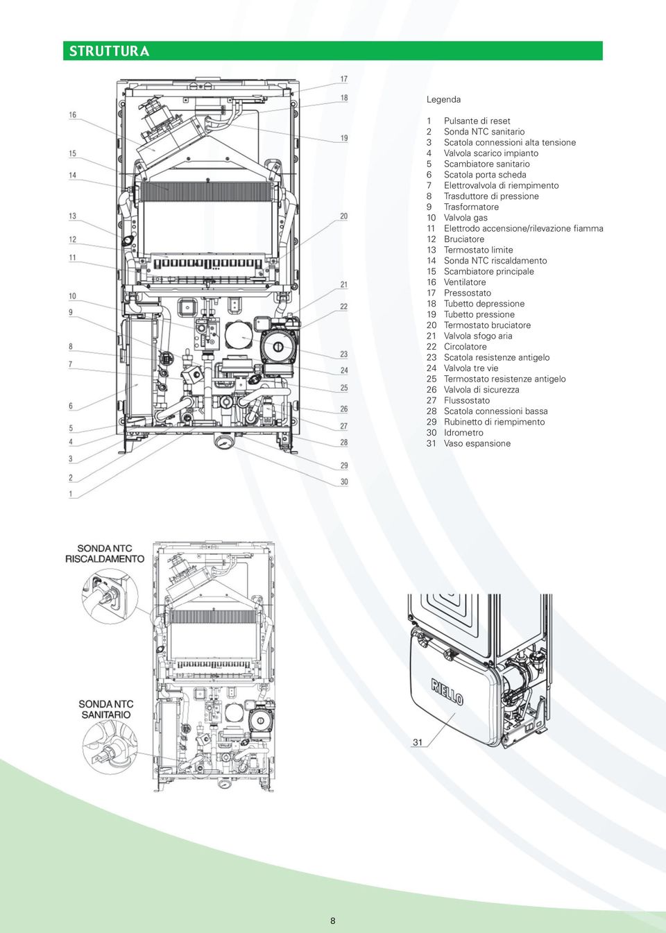 riscaldamento 15 Scambiatore principale 16 Ventilatore 17 Pressostato 18 Tubetto depressione 19 Tubetto pressione 20 Termostato bruciatore 21 Valvola sfogo aria 22 Circolatore 23