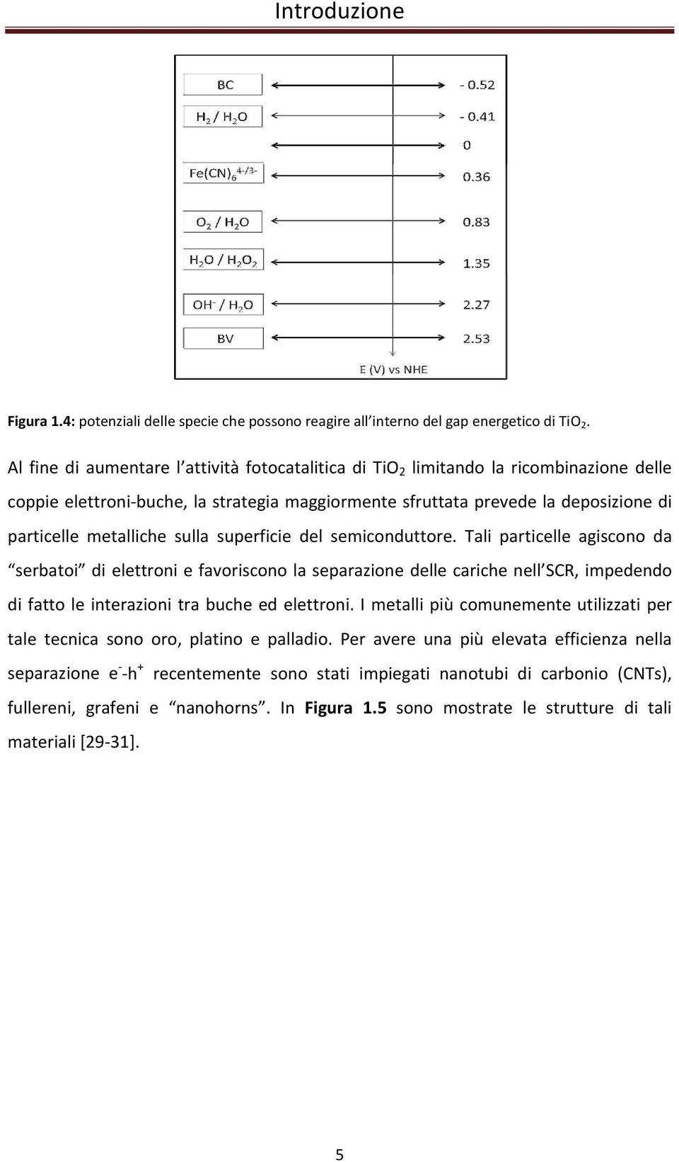 sulla superficie del semiconduttore. Tali particelle agiscono da serbatoi di elettroni e favoriscono la separazione delle cariche nell SCR, impedendo di fatto le interazioni tra buche ed elettroni.