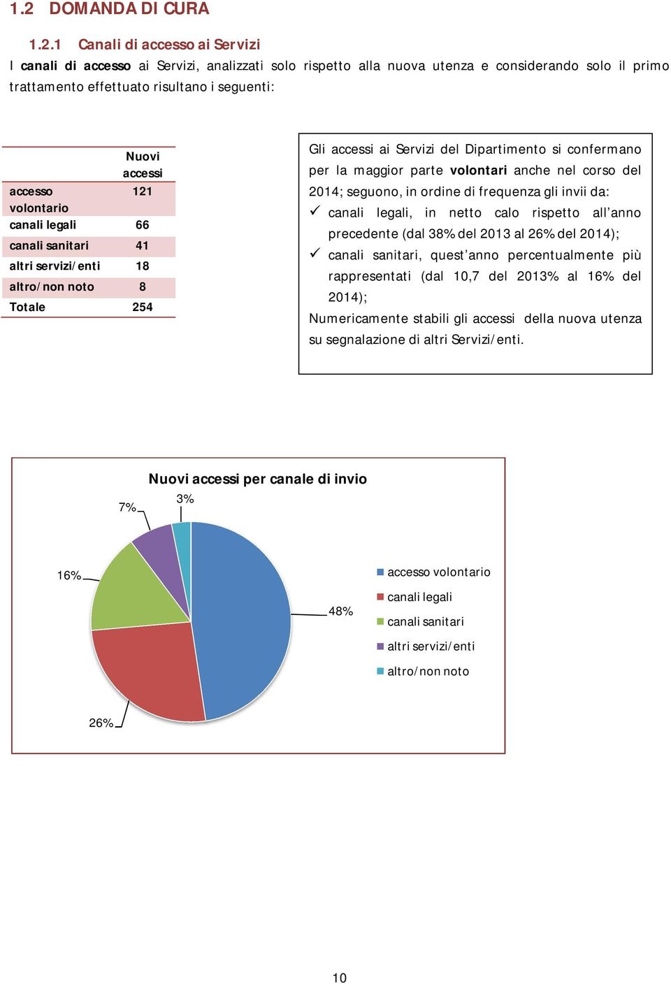 maggior parte volontari anche nel corso del 2014; seguono, in ordine di frequenza gli invii da: canali legali, in netto calo rispetto all anno precedente (dal 38% del 2013 al 26% del 2014); canali