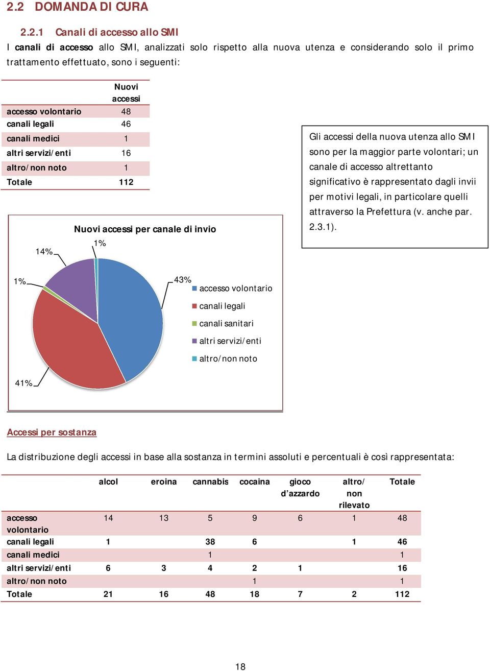 sono per la maggior parte volontari; un canale di accesso altrettanto significativo è rappresentato dagli invii per motivi legali, in particolare quelli attraverso la Prefettura (v. anche par. 2.3.1).