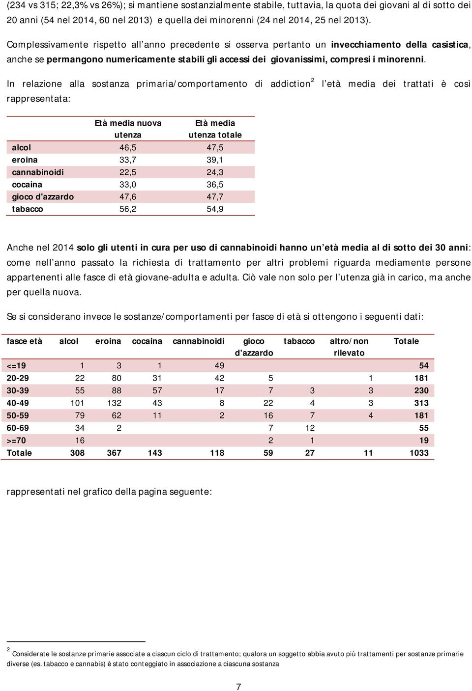 In relazione alla sostanza primaria/comportamento di addiction 2 rappresentata: l età media dei trattati è così Età media nuova utenza Età media utenza totale alcol 46,5 47,5 eroina 33,7 39,1