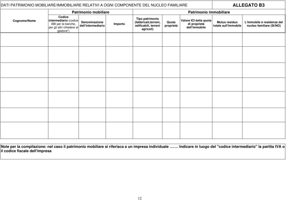 terreni agricoli) Quota proprietà Valore ICI della quota di proprietà dell'immobile Mutuo residuo totale sull'immobile L'immobile è residenza del nucleo familiare (SI/NO)