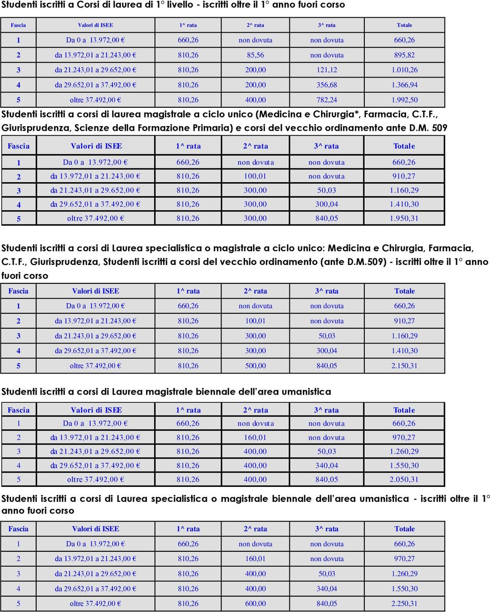992,50 Studenti iscritti a corsi di laurea magistrale a ciclo unico (Medicina e Chirurgia*, Farmacia, C.T.F., Giurisprudenza, Scienze della Formazione Primaria) e corsi del vecchio ordinamento ante D.
