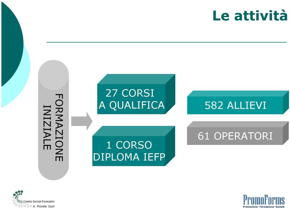 QUALIFICA 1 CORSO