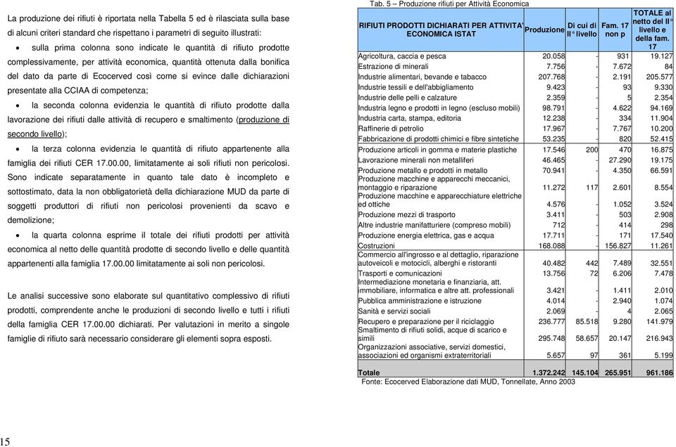 competenza; la seconda colonna evidenzia le quantità di rifiuto prodotte dalla lavorazione dei rifiuti dalle attività di recupero e smaltimento (produzione di secondo livello); la terza colonna