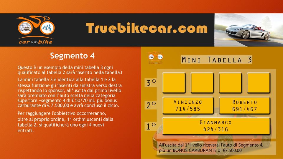 sarà premiato con l auto scelta nella categoria superiore «segmento 4 di 50/70 ml. più bonus carburante di 7.