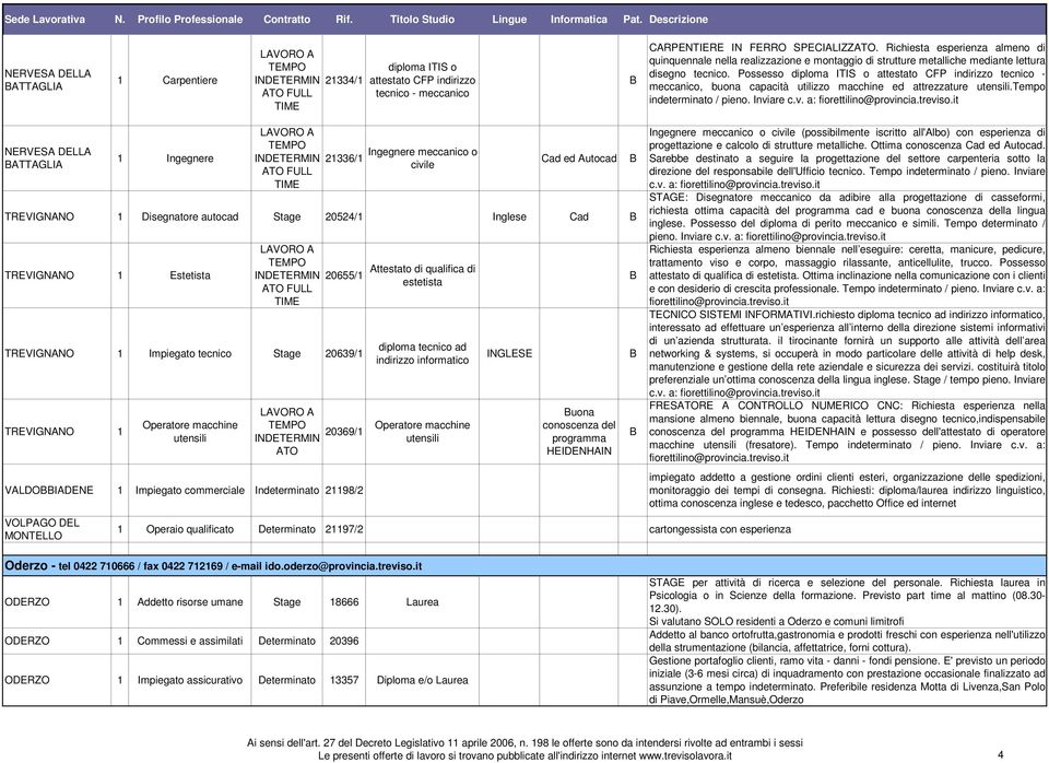 Possesso diploma ITIS o attestato CFP indirizzo tecnico - meccanico, buona capacità utilizzo macchine ed attrezzature utensili.tempo indeterminato / pieno. Invi