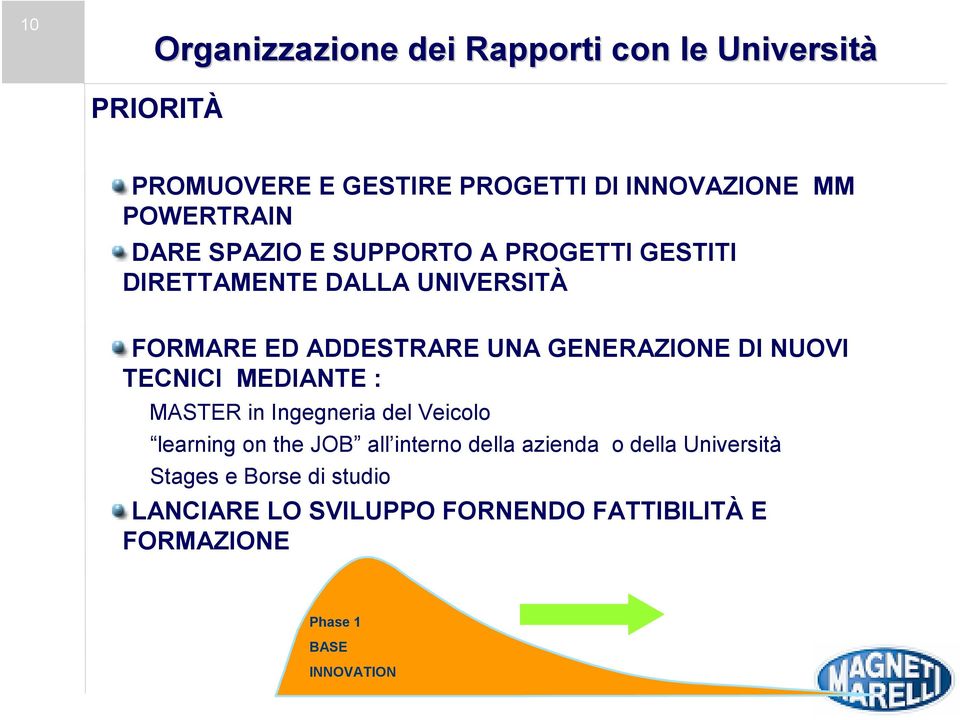 GENERAZIONE DI NUOVI TECNICI MEDIANTE : MASTER in Ingegneria del Veicolo learning on the JOB all interno della