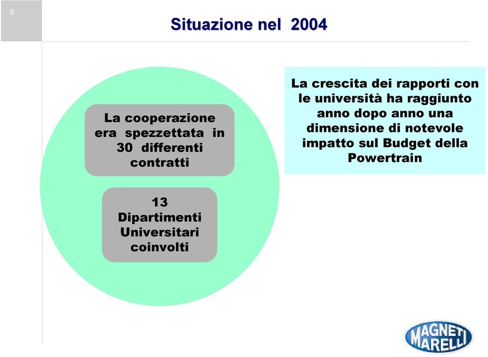 ha raggiunto anno dopo anno una dimensione di notevole impatto