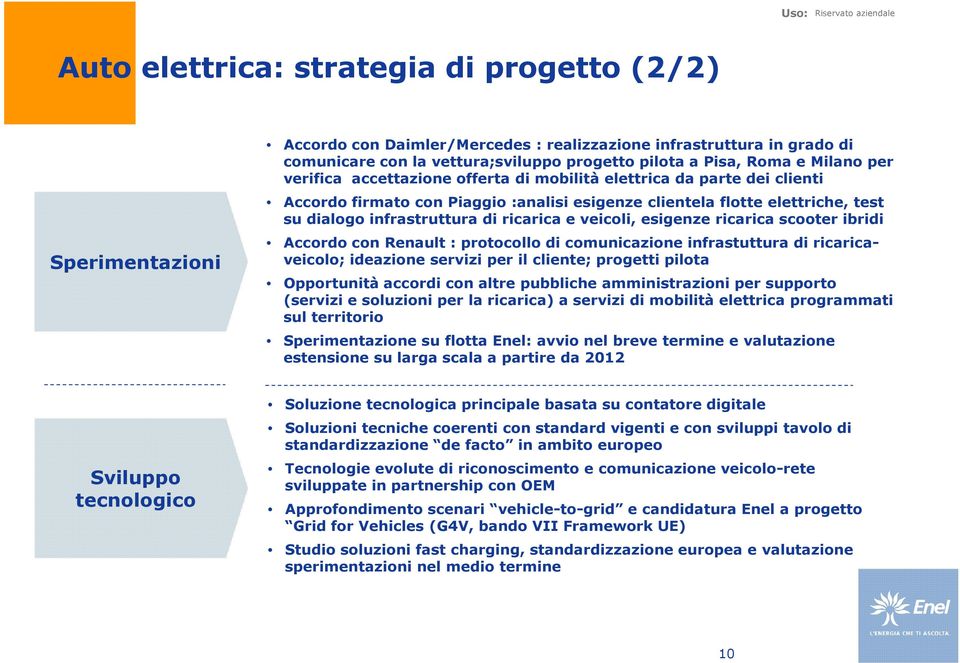 ricarica e veicoli, esigenze ricarica scooter ibridi Accordo con Renault : protocollo di comunicazione infrastuttura di ricaricaveicolo; ideazione servizi per il cliente; progetti pilota Opportunità