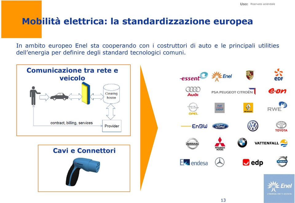 principali utilities dell energia per definire degli standard