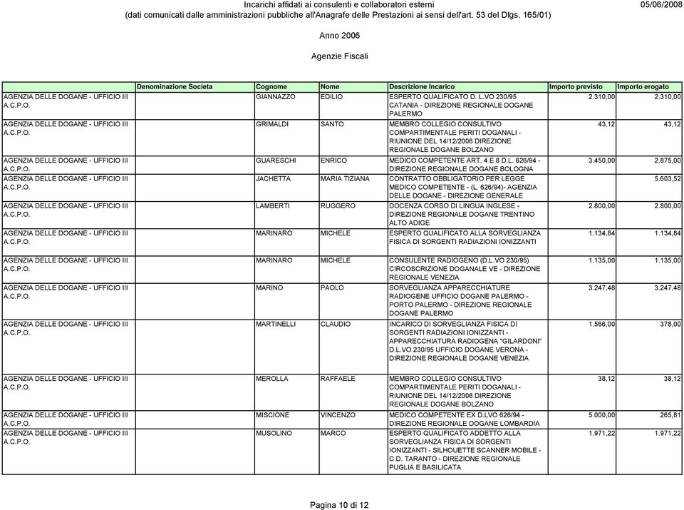 ENRICO MEDICO COMPETENTE ART. 4 E 8 D.L. 626/94 - DIREZIONE REGIONALE DOGANE BOLOGNA JACHETTA MARIA TIZIANA CONTRATTO OBBLIGATORIO PER LEGGE MEDICO COMPETENTE - (L.