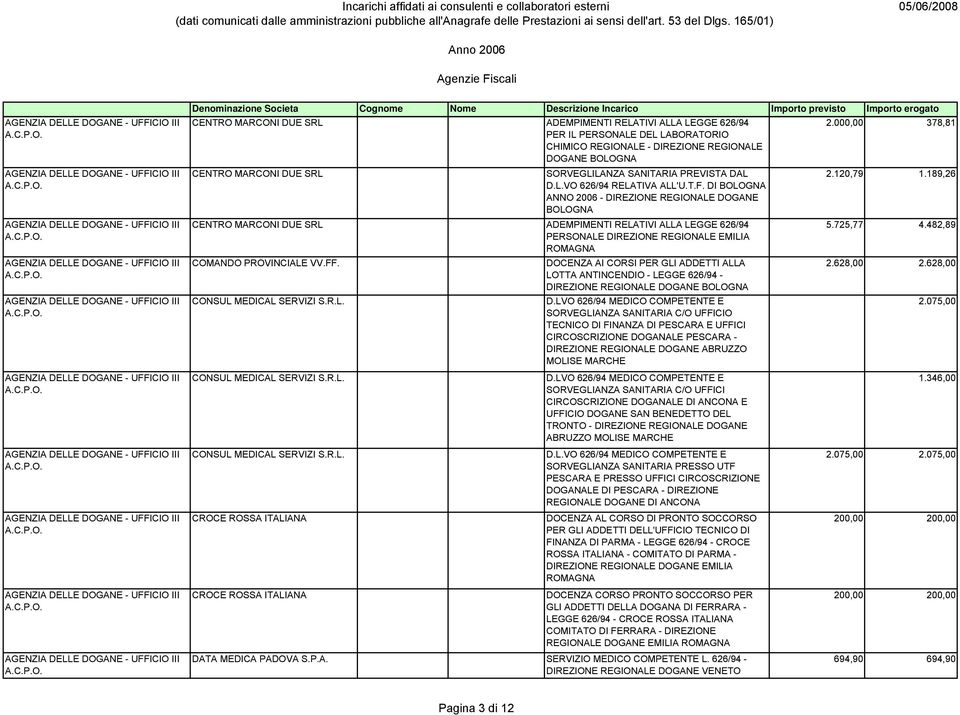 DI BOLOGNA ANNO 2006 - DIREZIONE REGIONALE DOGANE BOLOGNA CENTRO MARCONI DUE SRL ADEMPIMENTI RELATIVI ALLA LEGGE 626/94 PERSONALE DIREZIONE REGIONALE EMILIA ROMAGNA COMANDO PROVINCIALE VV.FF.