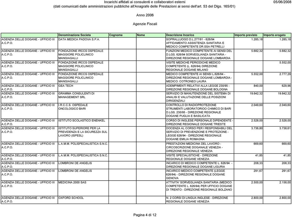 MEDICO COMPETENTE AI SENSI DEL D.LGS. 626/94 SORVEGLIANZA SANITARIA - DIREZIONE REGIONALE DOGANE LOMBARDIA VISITE MEDICHE PERIODICHE MEDICO COMPETENTE (L.