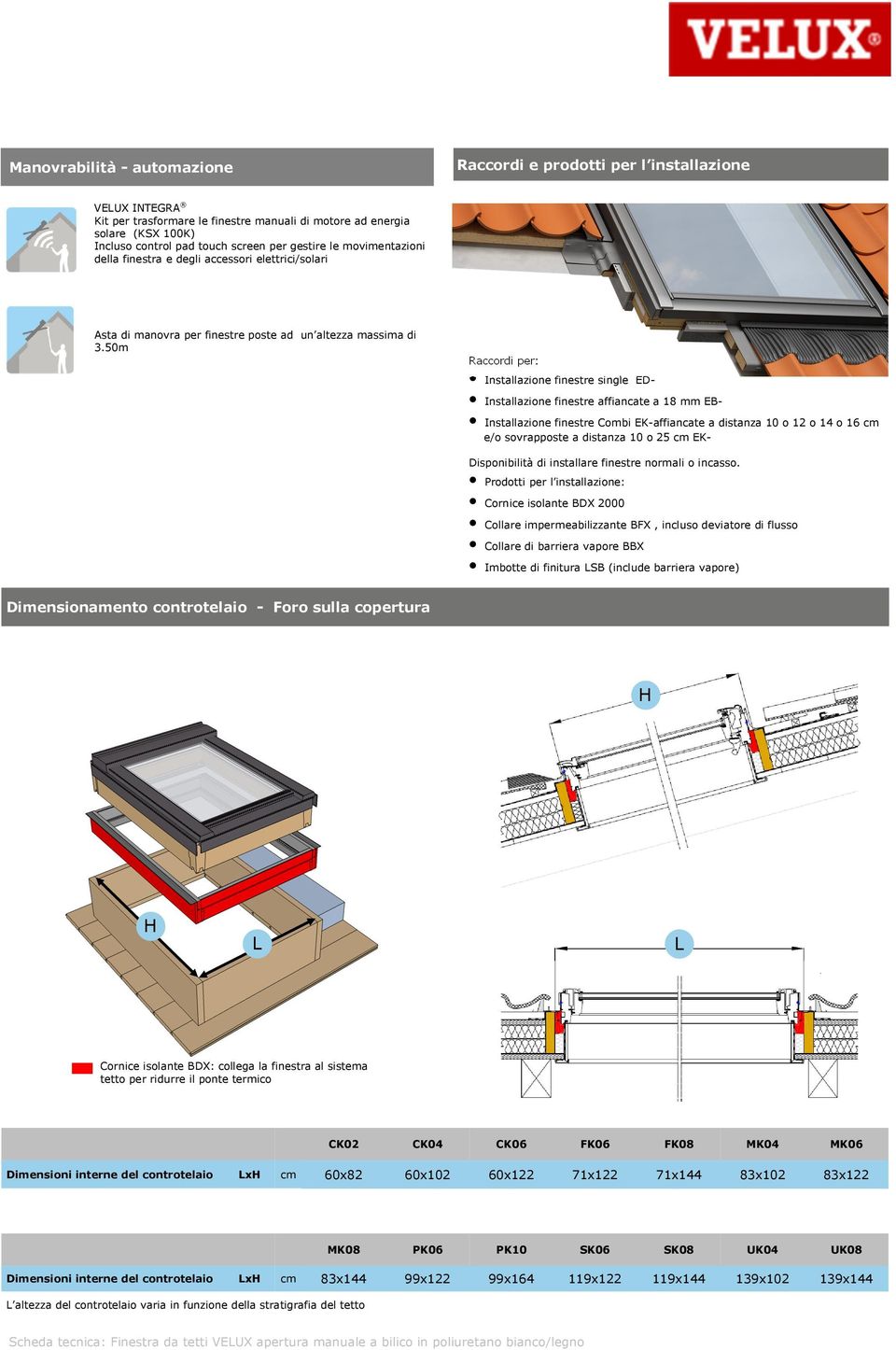 50m Raccordi per: Installazione finestre single ED- Installazione finestre affiancate a 18 mm EB- Installazione finestre Combi EK-affiancate a distanza 10 o 12 o 14 o 16 cm e/o sovrapposte a distanza