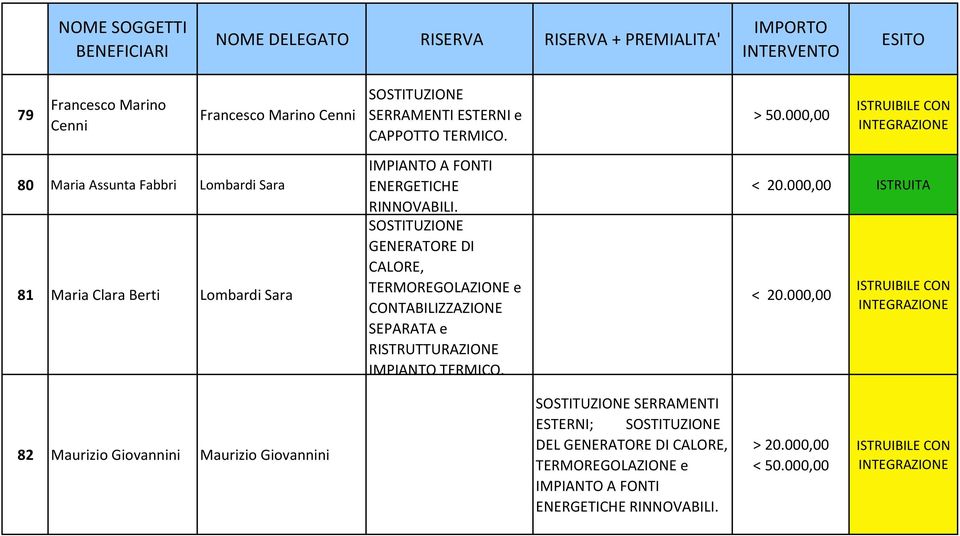 GENERATORE DI CALORE, TERMOREGOLAZIONE e CONTABILIZZAZIONE SEPARATA e IMPIANTO