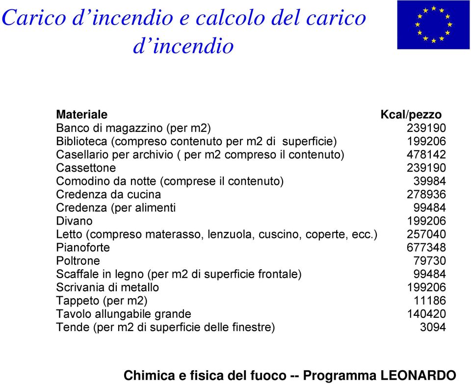 Credenza (per alimenti 99484 Divano 199206 Letto (compreso materasso, lenzuola, cuscino, coperte, ecc.