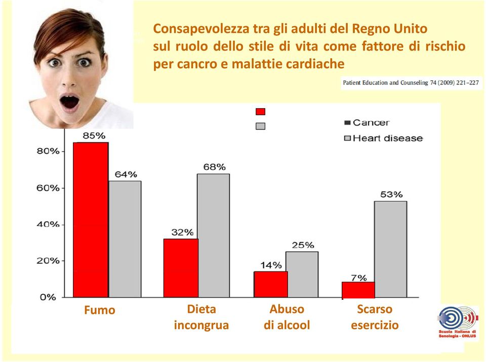 stile di vita come fattore di rischio per cancro e malattie