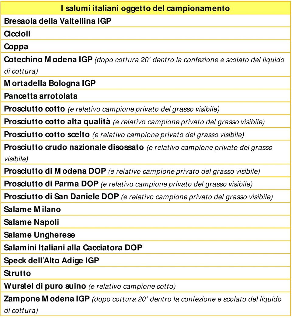 scelto (e relativo campione privato del grasso visibile) Prosciutto crudo nazionale disossato (e relativo campione privato del grasso visibile) Prosciutto di Modena DOP (e relativo campione privato