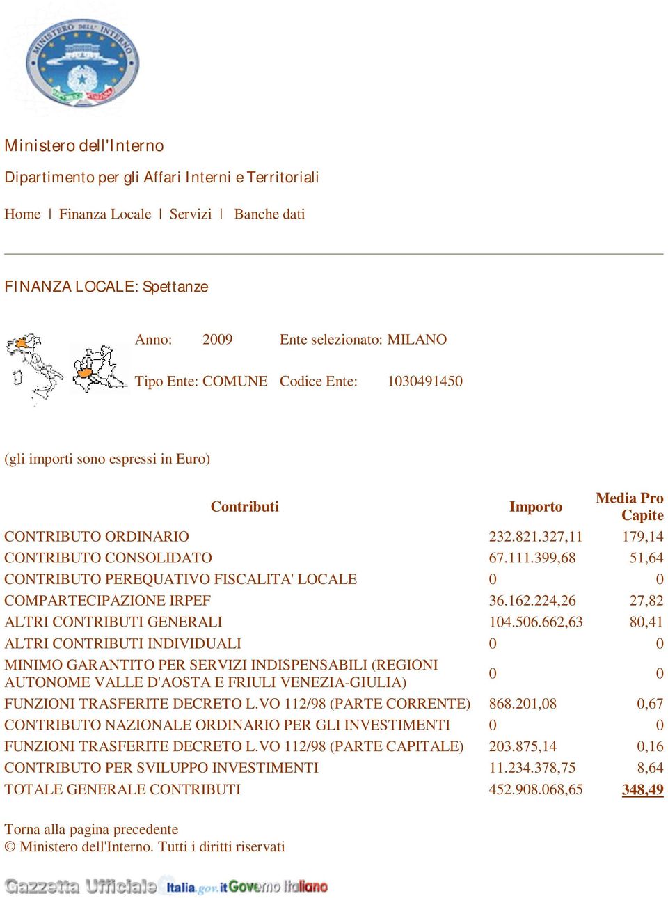 662,63 80,41 ALTRI CONTRIBUTI INDIVIDUALI FUNZIONI TRASFERITE DECRETO L.VO 112/98 (PARTE CORRENTE) 868.201,08 0,67 FUNZIONI TRASFERITE DECRETO L.