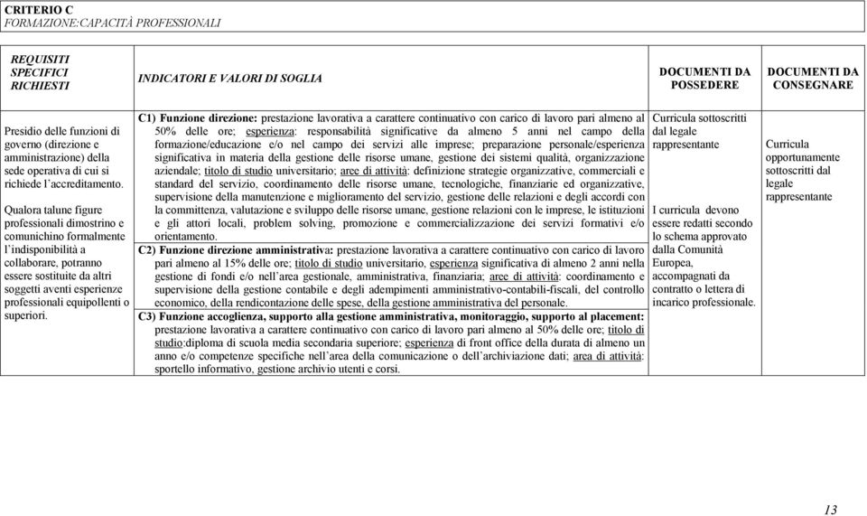 Qualora talune figure professionali dimostrino e comunichino formalmente l indisponibilità a collaborare, potranno essere sostituite da altri soggetti aventi esperienze professionali equipollenti o