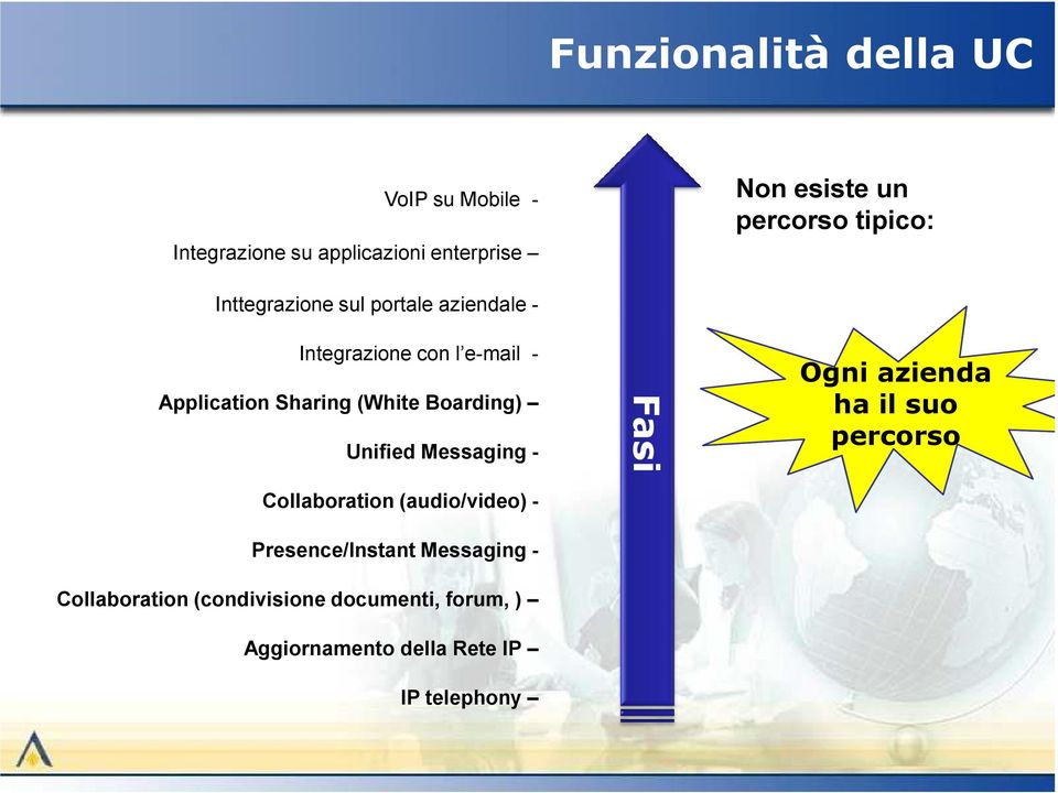 Boarding) Unified Messaging - Collaboration (audio/video) - Presence/Instant Messaging - Collaboration