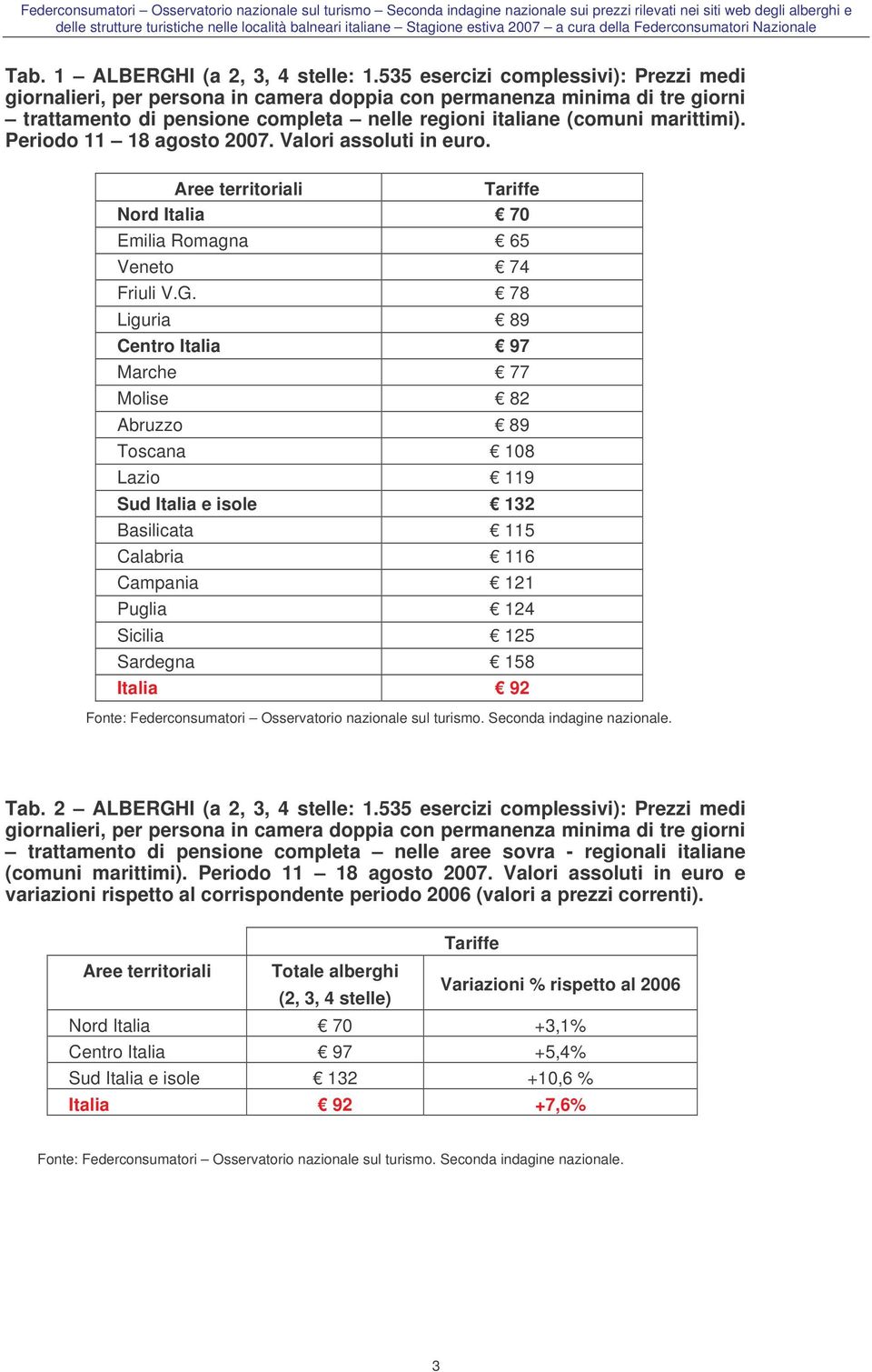 Periodo 11 18 agosto 2007. Valori assoluti in euro. Aree territoriali Tariffe Nord Italia 70 Emilia Romagna 65 Veneto 74 Friuli V.G.