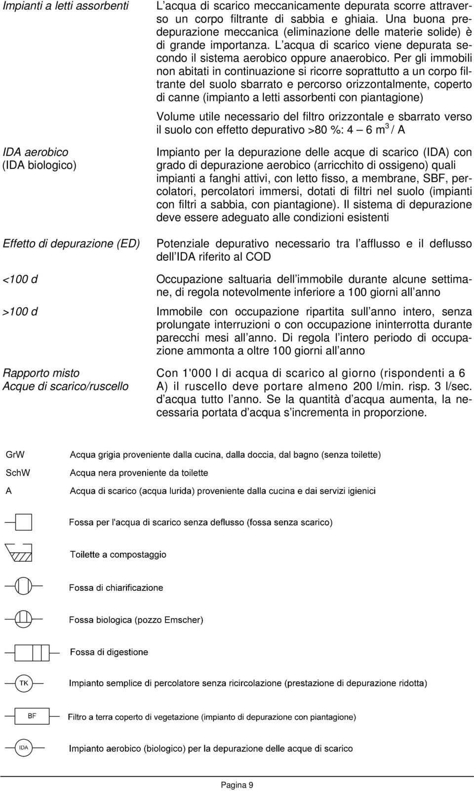 Per gli immobili non abitati in continuazione si ricorre soprattutto a un corpo filtrante del suolo sbarrato e percorso orizzontalmente, coperto di canne (impianto a letti assorbenti con piantagione)