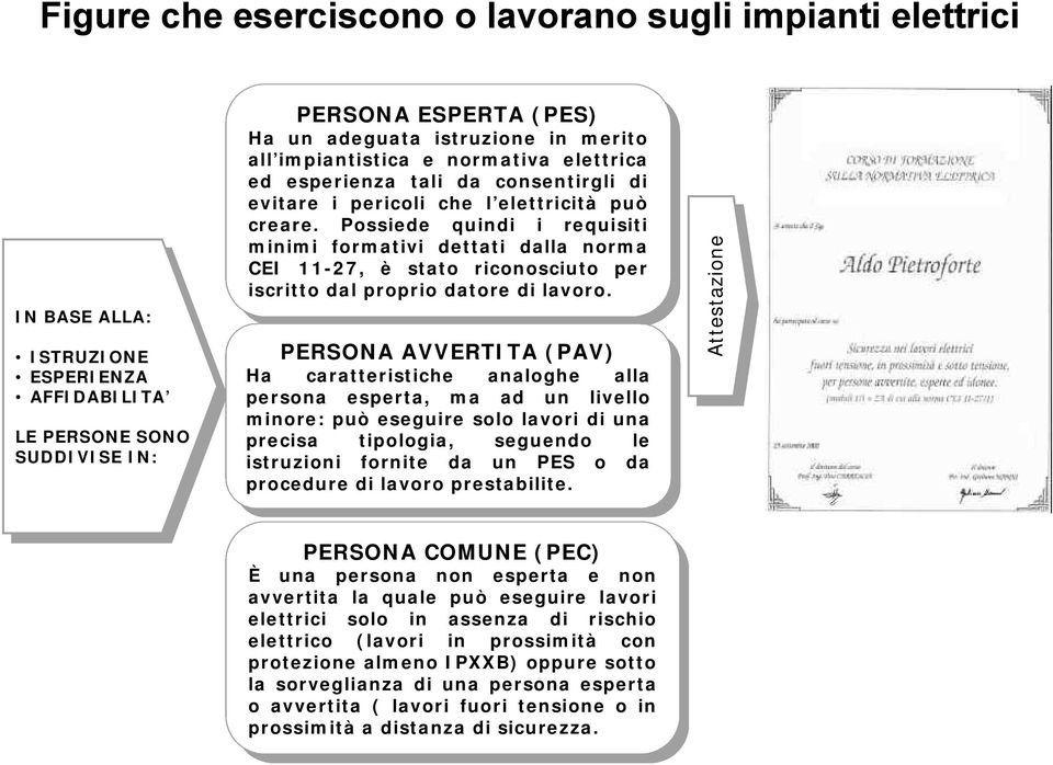 Possiede quindi i requisiti minimi formativi dettati dalla norma CEI 11-27, è stato riconosciuto per iscritto dal proprio datore di lavoro.