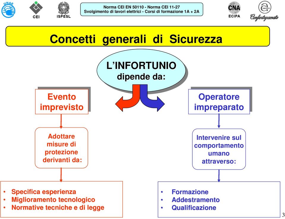 sul comportamento umano attraverso: Specifica esperienza Miglioramento