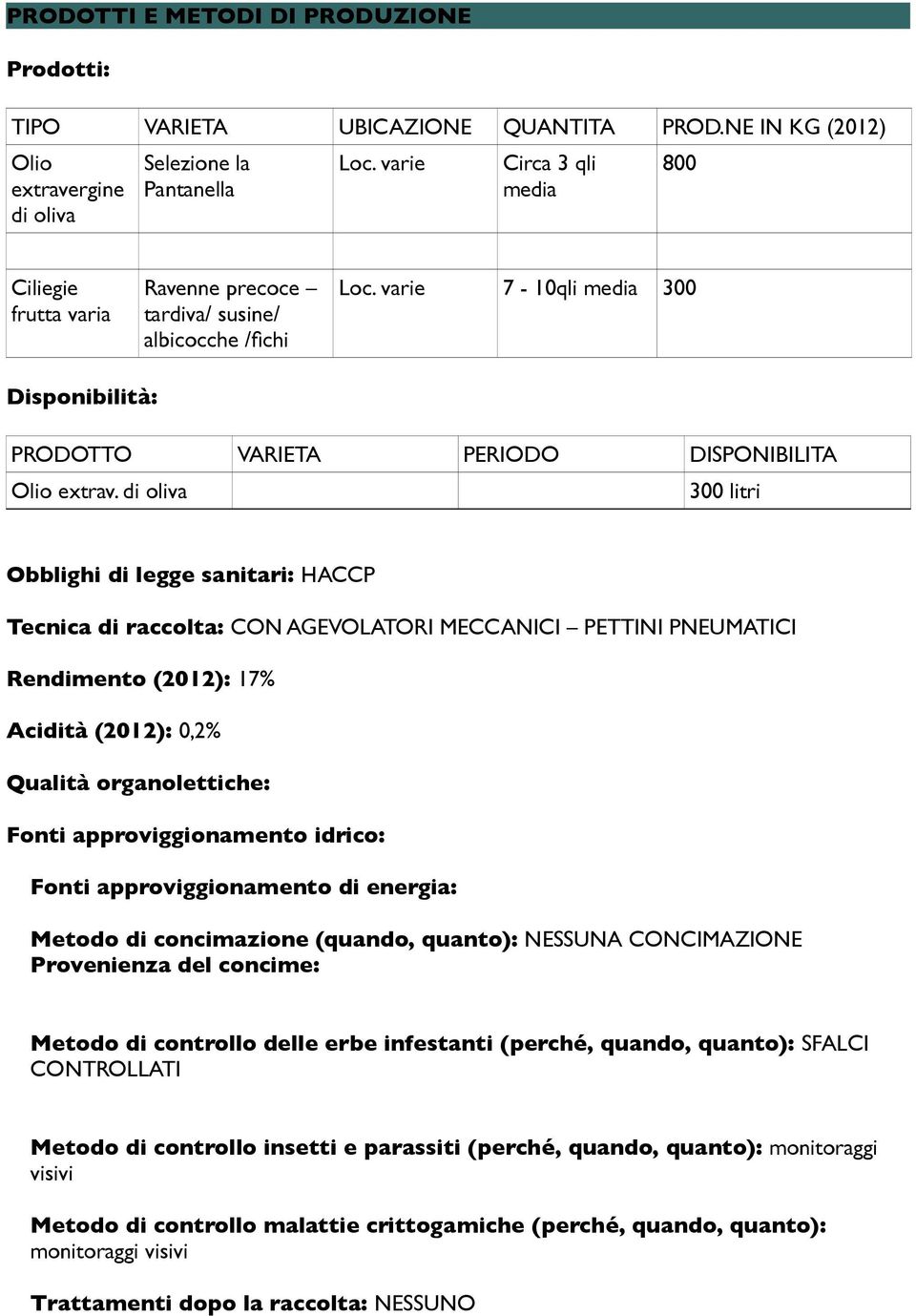 di oliva 300 litri Obblighi di legge sanitari: HACCP Tecnica di raccolta: CON AGEVOLATORI MECCANICI PETTINI PNEUMATICI Rendimento (2012): 17% Acidità (2012): 0,2% Qualità organolettiche: Fonti