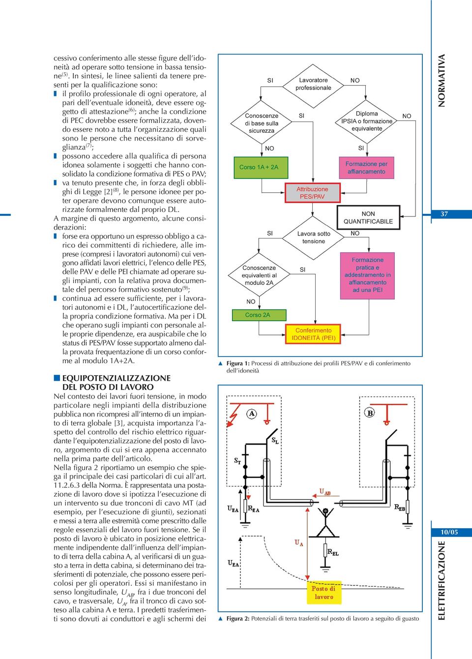 anche la condizione di PEC dovrebbe essere formalizzata, dovendo essere noto a tutta l organizzazione quali sono le persone che necessitano di sorveglianza (7) ; possono accedere alla qualifica di